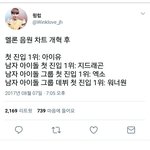 [EXO] 남자 아이돌 그룹 데뷔 <b>첫</b> <b>진입</b> 1위 워너원