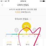 [뉴이스트] ㅅㄷ)ㅁㄹ티켓 해보고오는길인데