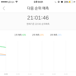[워너원] 지켰다<b>1</b>,<b>2</b>위