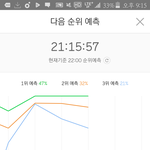 [워너원] 너블들아 요거 100퍼 우리힘 아닌거 <b>알지</b>