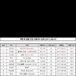 [워너원] 아니근데 워너원 대박이다 ㄹㅇㅋㅋ