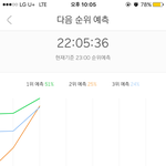 [EXO] ㅈㅂ 이번에 <b>그래프</b> 유지하자 ㅜ