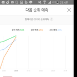 [워너원] 애들아 우리 1위뺏기겠다