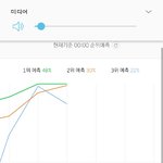 [워너원] <b>그래프</b>~~