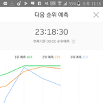 [워너원] 옆동네 화력 ㅈㄴㄱH쎈거 알지 곧 따라잡혀