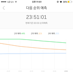 [워너원] 왜갑자기내려가ㅠㅠㅠ