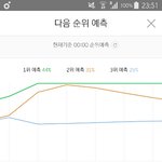 [워너원] 야 서양수박 3위