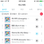 [워너원] 진희 <b>유지</b>했다