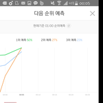 [워너원] 야 우리 1위뺏길수도있겠다..