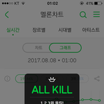 [워너원] <b>올킬</b>!!!!