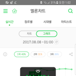[워너원] <b>올킬</b>실화냐ㅜㅜ(+스밍중)