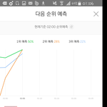 [워너원] 애들아 우리 따라잡히겠다 1등