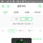 [워너원] 헐 나방금 올킬 수고했다고 <b>하려</b>했는데 뭐냐..?
