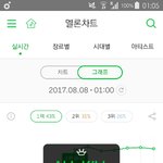 [워너원] <b>올킬</b>이다 123위ㅠㅠ