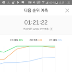 [워너원] 활활 랩파트 ㅈㄴ좋아...약간 빅배ㅇ같어