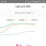 [워너원] 우리 <b>삼남매</b>가 다시 뭉쳐답니다❤