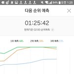 [EXO] 이런 <b>그래프</b>도 있냐?