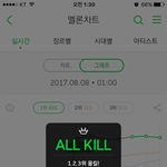 [워너원] ;;;;;;;;;; <b>와우</b> 진짜 ㅠ