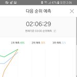 [워너원] 우리 <b>역전</b>당해요...