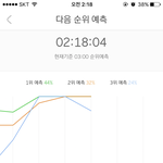 [워너원] 너블들아