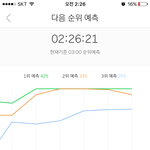 [워너원] 와 너비 약앗음 <b>대타</b>로 들어옴;;