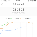 [워너원] 차트