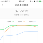 [워너원] 안되겟다 자야지