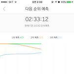 [워너원] 차트 <b>대유</b>잼이라서 못자겟음