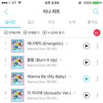 [워너원] 너부리들 나 <b>자러</b>간다..