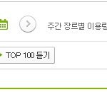 [임영민] 서.수 부문별 챠트