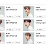 [워너원] 워너원 인기 <b>순위</b>.jpg