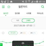 [워너원] 헐 뭐야 자고 일어났는데 <b>올킬</b>ㅜㅜ(ㅇㅈ