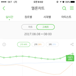 [워너원] 지붕킥<b>임박</b>이래 ㅋㅋㅋㅋ+윙행일치