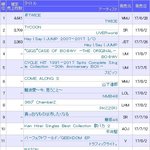 어제 오리콘차트 1위 <b>역주행</b>