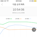 [워너원] ㅠㅠㅠㅠ아 쇼돈노래땜에 마음<b>아파</b>