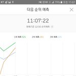 [워너원] <b>그래프</b>봐