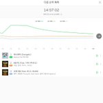 [워너원] 5분차트 <b>난리</b>났네