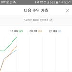[EXO] 4위랑 우리랑 <b>별</b> <b>차이</b> 안 나는데 잘하면4위가겠다