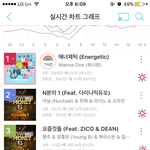[워너원] 얘들아 제발스밍좀