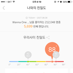 [워너원] 나 나름 선방해서 듣고있나봐 멜론 <b>친밀</b>도