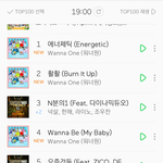 워너원의 <b>진입</b>순위를 기대했는데