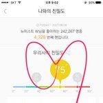 [뉴이스트] 필독!!멜롱 내일 새벽 4-6시 점검ㅜㅠ