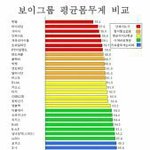 보이그룹멤버가 되어 떼 돈 벌기vs탑 걸그룹멤버가 되어 <b>떼돈</b> 벌기