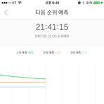 [워너원] 사과폰은 <b>동시</b>에 <b>안</b> 되는듯. 븨앱 포기