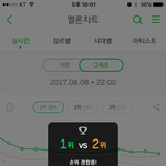 [워너원] 진심 <b>에너</b>제틱 겨우 지킴