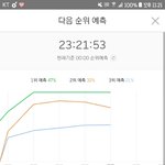 [워너원] 뿌앱보고 각성했나