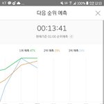 [워너원] 활틱 딥<b>키스</b>가나요