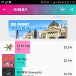 [워너원] 쇼챔투표도 해