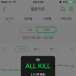 [워너원] <b>오예</b> ㄹ ~~~~~~~~