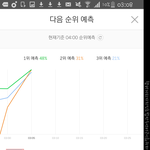 [워너원] 아애들아 다시긴장<b>타자</b>